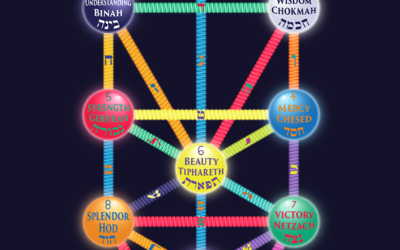 The Way of Kabbalah: ancient map of the psyche